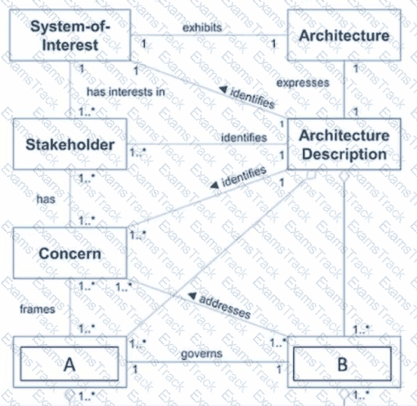 OGBA-101 Question 26